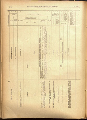 Verordnungs-Blatt für Eisenbahnen und Schiffahrt: Veröffentlichungen in Tarif- und Transport-Angelegenheiten 19011126 Seite: 22