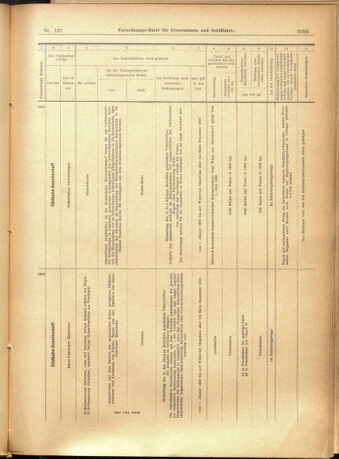 Verordnungs-Blatt für Eisenbahnen und Schiffahrt: Veröffentlichungen in Tarif- und Transport-Angelegenheiten 19011126 Seite: 23