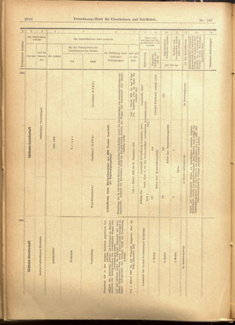 Verordnungs-Blatt für Eisenbahnen und Schiffahrt: Veröffentlichungen in Tarif- und Transport-Angelegenheiten 19011126 Seite: 24