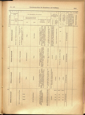 Verordnungs-Blatt für Eisenbahnen und Schiffahrt: Veröffentlichungen in Tarif- und Transport-Angelegenheiten 19011126 Seite: 25