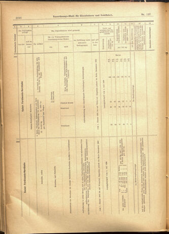 Verordnungs-Blatt für Eisenbahnen und Schiffahrt: Veröffentlichungen in Tarif- und Transport-Angelegenheiten 19011126 Seite: 26