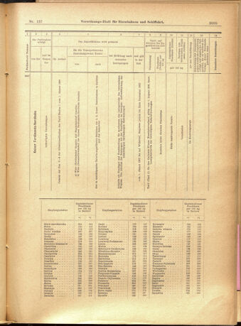 Verordnungs-Blatt für Eisenbahnen und Schiffahrt: Veröffentlichungen in Tarif- und Transport-Angelegenheiten 19011126 Seite: 27