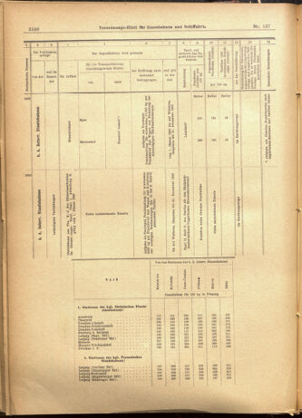 Verordnungs-Blatt für Eisenbahnen und Schiffahrt: Veröffentlichungen in Tarif- und Transport-Angelegenheiten 19011126 Seite: 28