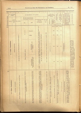 Verordnungs-Blatt für Eisenbahnen und Schiffahrt: Veröffentlichungen in Tarif- und Transport-Angelegenheiten 19011126 Seite: 30