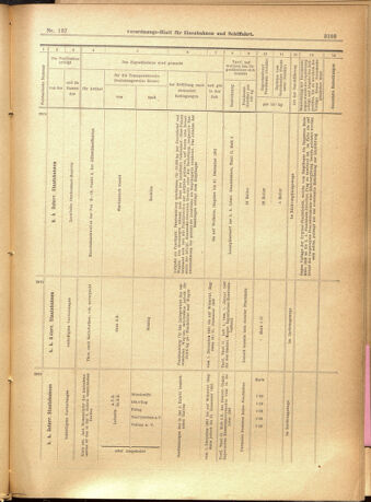 Verordnungs-Blatt für Eisenbahnen und Schiffahrt: Veröffentlichungen in Tarif- und Transport-Angelegenheiten 19011126 Seite: 31