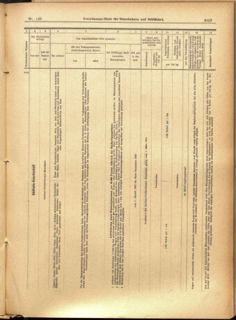 Verordnungs-Blatt für Eisenbahnen und Schiffahrt: Veröffentlichungen in Tarif- und Transport-Angelegenheiten 19011130 Seite: 13