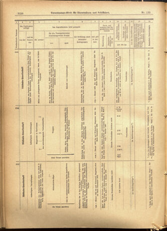 Verordnungs-Blatt für Eisenbahnen und Schiffahrt: Veröffentlichungen in Tarif- und Transport-Angelegenheiten 19011130 Seite: 14