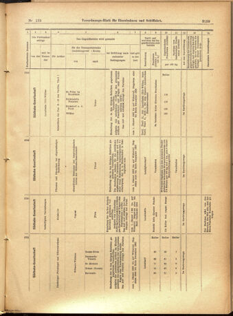 Verordnungs-Blatt für Eisenbahnen und Schiffahrt: Veröffentlichungen in Tarif- und Transport-Angelegenheiten 19011130 Seite: 15