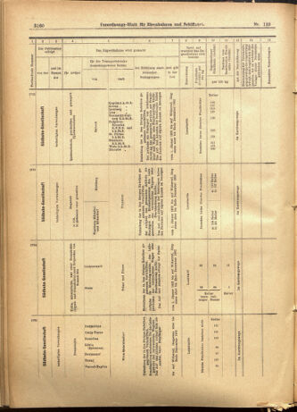 Verordnungs-Blatt für Eisenbahnen und Schiffahrt: Veröffentlichungen in Tarif- und Transport-Angelegenheiten 19011130 Seite: 16