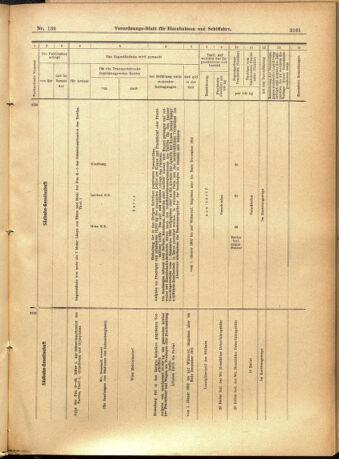 Verordnungs-Blatt für Eisenbahnen und Schiffahrt: Veröffentlichungen in Tarif- und Transport-Angelegenheiten 19011130 Seite: 17