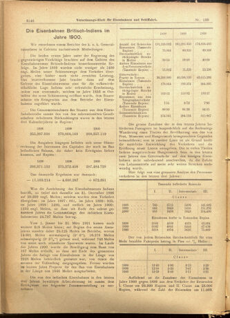 Verordnungs-Blatt für Eisenbahnen und Schiffahrt: Veröffentlichungen in Tarif- und Transport-Angelegenheiten 19011130 Seite: 2