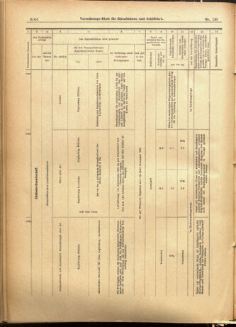 Verordnungs-Blatt für Eisenbahnen und Schiffahrt: Veröffentlichungen in Tarif- und Transport-Angelegenheiten 19011130 Seite: 20