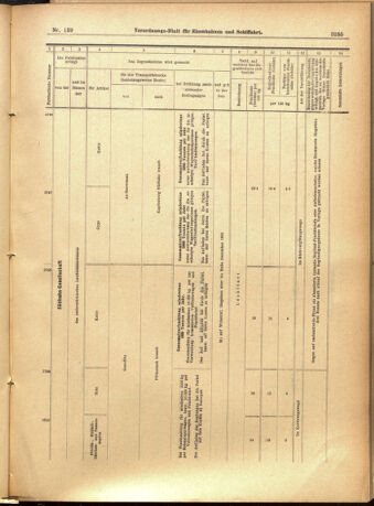 Verordnungs-Blatt für Eisenbahnen und Schiffahrt: Veröffentlichungen in Tarif- und Transport-Angelegenheiten 19011130 Seite: 21