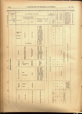 Verordnungs-Blatt für Eisenbahnen und Schiffahrt: Veröffentlichungen in Tarif- und Transport-Angelegenheiten 19011130 Seite: 22