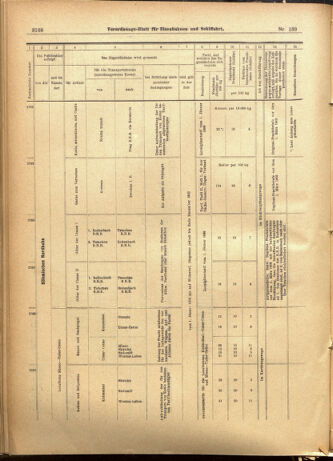 Verordnungs-Blatt für Eisenbahnen und Schiffahrt: Veröffentlichungen in Tarif- und Transport-Angelegenheiten 19011130 Seite: 24