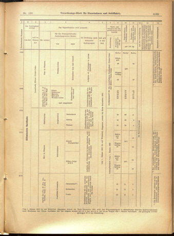 Verordnungs-Blatt für Eisenbahnen und Schiffahrt: Veröffentlichungen in Tarif- und Transport-Angelegenheiten 19011130 Seite: 25