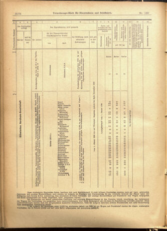 Verordnungs-Blatt für Eisenbahnen und Schiffahrt: Veröffentlichungen in Tarif- und Transport-Angelegenheiten 19011130 Seite: 26