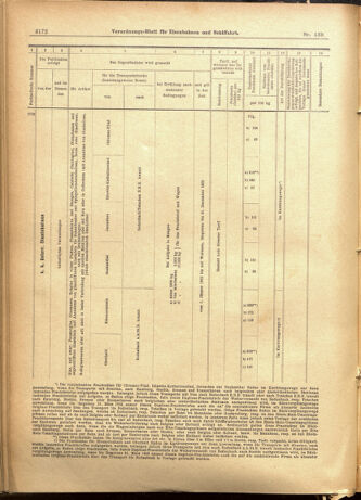 Verordnungs-Blatt für Eisenbahnen und Schiffahrt: Veröffentlichungen in Tarif- und Transport-Angelegenheiten 19011130 Seite: 28