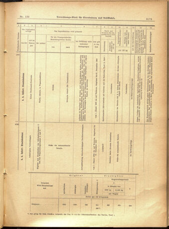 Verordnungs-Blatt für Eisenbahnen und Schiffahrt: Veröffentlichungen in Tarif- und Transport-Angelegenheiten 19011130 Seite: 29