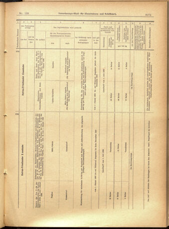 Verordnungs-Blatt für Eisenbahnen und Schiffahrt: Veröffentlichungen in Tarif- und Transport-Angelegenheiten 19011130 Seite: 31