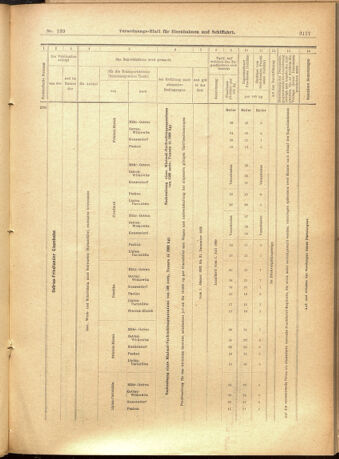 Verordnungs-Blatt für Eisenbahnen und Schiffahrt: Veröffentlichungen in Tarif- und Transport-Angelegenheiten 19011130 Seite: 33