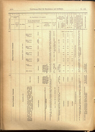 Verordnungs-Blatt für Eisenbahnen und Schiffahrt: Veröffentlichungen in Tarif- und Transport-Angelegenheiten 19011130 Seite: 34