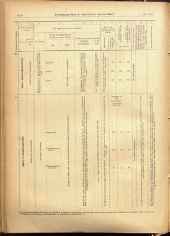 Verordnungs-Blatt für Eisenbahnen und Schiffahrt: Veröffentlichungen in Tarif- und Transport-Angelegenheiten 19011130 Seite: 36