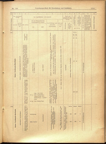 Verordnungs-Blatt für Eisenbahnen und Schiffahrt: Veröffentlichungen in Tarif- und Transport-Angelegenheiten 19011130 Seite: 37