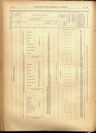 Verordnungs-Blatt für Eisenbahnen und Schiffahrt: Veröffentlichungen in Tarif- und Transport-Angelegenheiten 19011130 Seite: 38