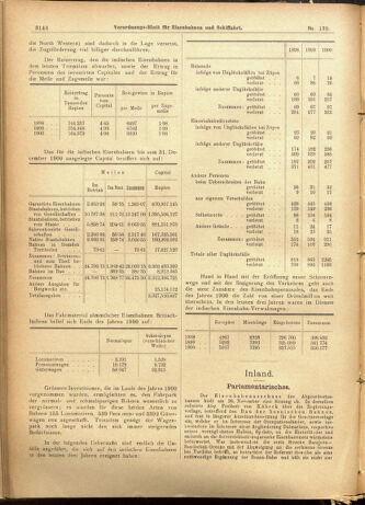 Verordnungs-Blatt für Eisenbahnen und Schiffahrt: Veröffentlichungen in Tarif- und Transport-Angelegenheiten 19011130 Seite: 4