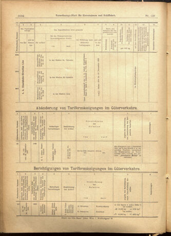 Verordnungs-Blatt für Eisenbahnen und Schiffahrt: Veröffentlichungen in Tarif- und Transport-Angelegenheiten 19011130 Seite: 40