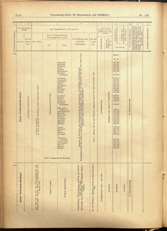 Verordnungs-Blatt für Eisenbahnen und Schiffahrt: Veröffentlichungen in Tarif- und Transport-Angelegenheiten 19011203 Seite: 10