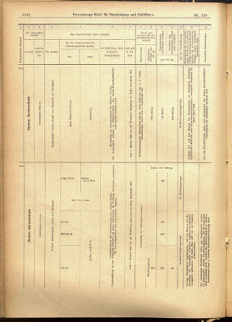 Verordnungs-Blatt für Eisenbahnen und Schiffahrt: Veröffentlichungen in Tarif- und Transport-Angelegenheiten 19011203 Seite: 12