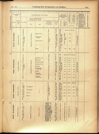 Verordnungs-Blatt für Eisenbahnen und Schiffahrt: Veröffentlichungen in Tarif- und Transport-Angelegenheiten 19011203 Seite: 13