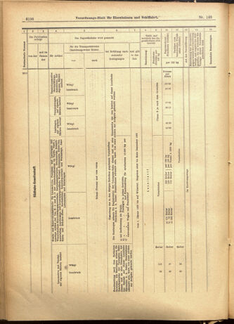 Verordnungs-Blatt für Eisenbahnen und Schiffahrt: Veröffentlichungen in Tarif- und Transport-Angelegenheiten 19011203 Seite: 14