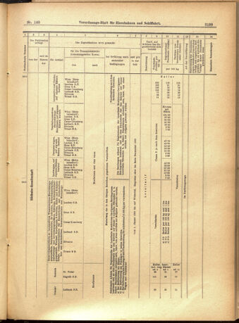 Verordnungs-Blatt für Eisenbahnen und Schiffahrt: Veröffentlichungen in Tarif- und Transport-Angelegenheiten 19011203 Seite: 15