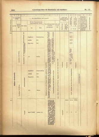 Verordnungs-Blatt für Eisenbahnen und Schiffahrt: Veröffentlichungen in Tarif- und Transport-Angelegenheiten 19011203 Seite: 16