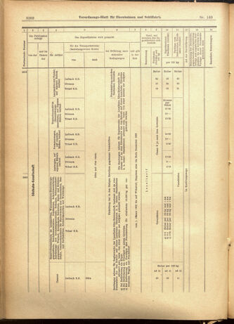 Verordnungs-Blatt für Eisenbahnen und Schiffahrt: Veröffentlichungen in Tarif- und Transport-Angelegenheiten 19011203 Seite: 18