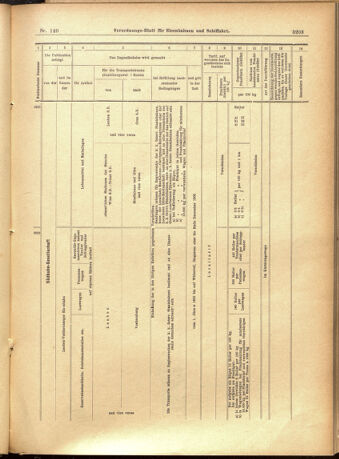 Verordnungs-Blatt für Eisenbahnen und Schiffahrt: Veröffentlichungen in Tarif- und Transport-Angelegenheiten 19011203 Seite: 19