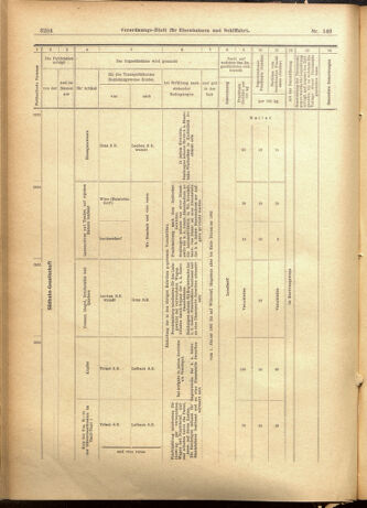 Verordnungs-Blatt für Eisenbahnen und Schiffahrt: Veröffentlichungen in Tarif- und Transport-Angelegenheiten 19011203 Seite: 20