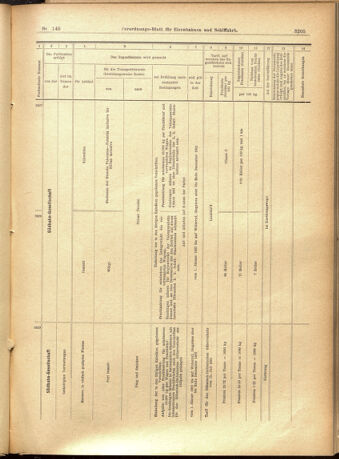 Verordnungs-Blatt für Eisenbahnen und Schiffahrt: Veröffentlichungen in Tarif- und Transport-Angelegenheiten 19011203 Seite: 21