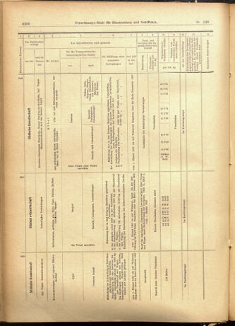 Verordnungs-Blatt für Eisenbahnen und Schiffahrt: Veröffentlichungen in Tarif- und Transport-Angelegenheiten 19011203 Seite: 22