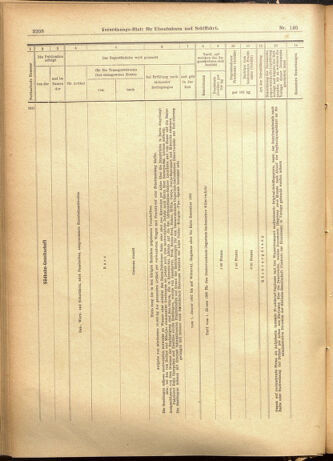 Verordnungs-Blatt für Eisenbahnen und Schiffahrt: Veröffentlichungen in Tarif- und Transport-Angelegenheiten 19011203 Seite: 24