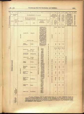 Verordnungs-Blatt für Eisenbahnen und Schiffahrt: Veröffentlichungen in Tarif- und Transport-Angelegenheiten 19011203 Seite: 25