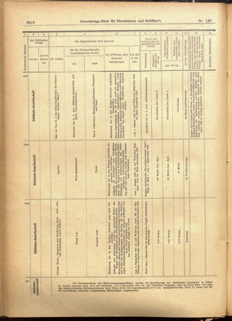 Verordnungs-Blatt für Eisenbahnen und Schiffahrt: Veröffentlichungen in Tarif- und Transport-Angelegenheiten 19011203 Seite: 26