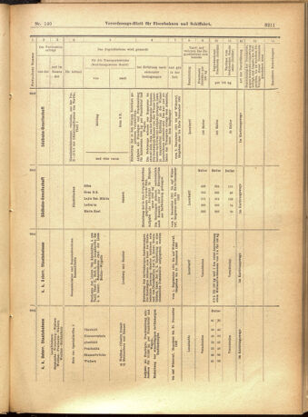 Verordnungs-Blatt für Eisenbahnen und Schiffahrt: Veröffentlichungen in Tarif- und Transport-Angelegenheiten 19011203 Seite: 27