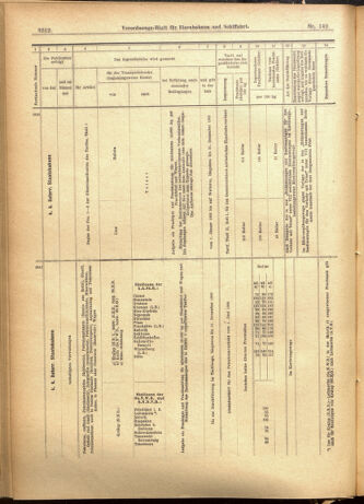 Verordnungs-Blatt für Eisenbahnen und Schiffahrt: Veröffentlichungen in Tarif- und Transport-Angelegenheiten 19011203 Seite: 28