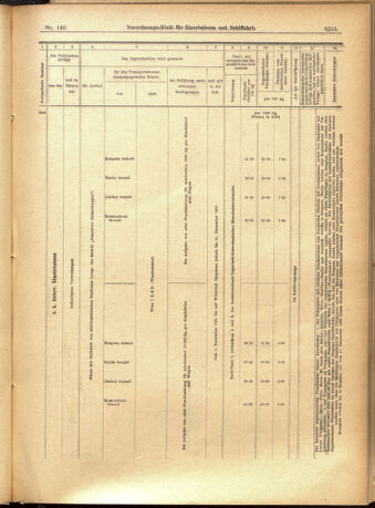 Verordnungs-Blatt für Eisenbahnen und Schiffahrt: Veröffentlichungen in Tarif- und Transport-Angelegenheiten 19011203 Seite: 29