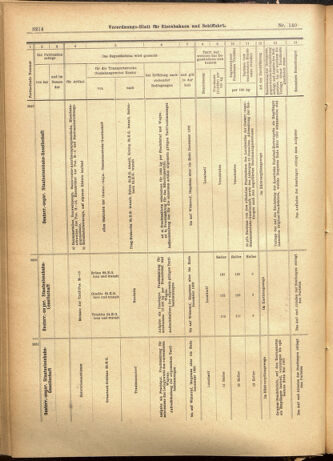 Verordnungs-Blatt für Eisenbahnen und Schiffahrt: Veröffentlichungen in Tarif- und Transport-Angelegenheiten 19011203 Seite: 30