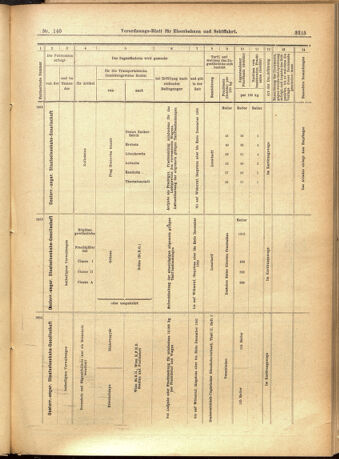 Verordnungs-Blatt für Eisenbahnen und Schiffahrt: Veröffentlichungen in Tarif- und Transport-Angelegenheiten 19011203 Seite: 31